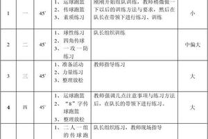 篮球队训练情况怎么写